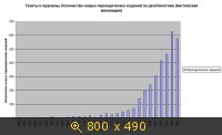 Мир, Статистика Википедии, картинка 3417985.jpg