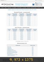 monitoring.md-тарифы с 1 декабря 2014