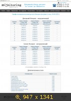 monitoring.md-тарифы с 1 сентября 2015
