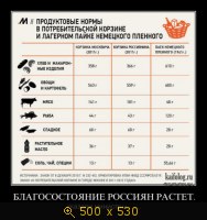 Благосостояние россиян растёт - сказали министры