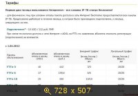 История интернет тарифов компании ИнтерДнестрКом (ИДК)