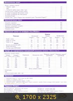 История интернет тарифов компании ИнтерДнестрКом (ИДК)