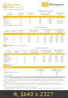 История интернет тарифов компании ИнтерДнестрКом (ИДК)