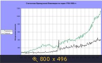 Франция, Статистика Википедии, картинка 1873994.jpg