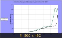 Франция, Статистика Википедии, картинка 1873997.jpg