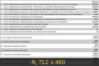 Результаты выборов 14.09.2014